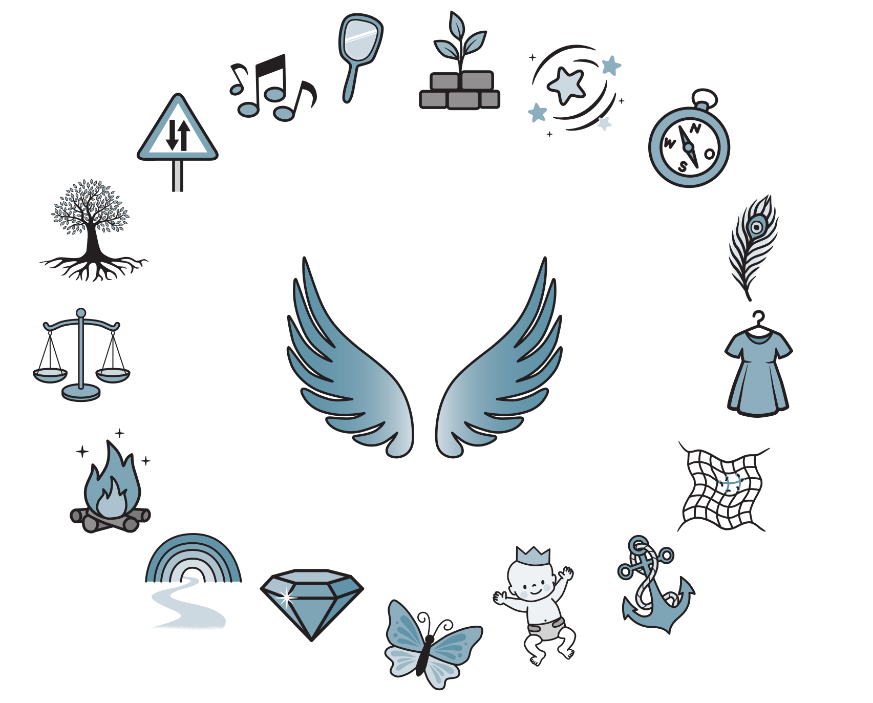 Symbolreigen der Flügelimpulse